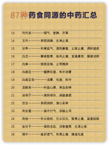 药食同源的中药汇总