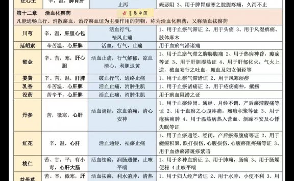 中药材总结表